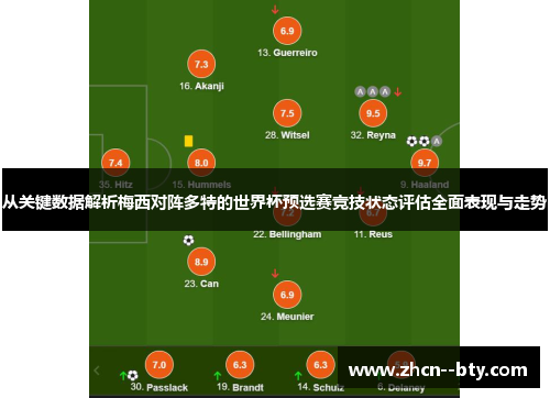 从关键数据解析梅西对阵多特的世界杯预选赛竞技状态评估全面表现与走势 从关键数据解析梅西对阵多特的世界杯预选赛竞技状态评估全面表现与走势