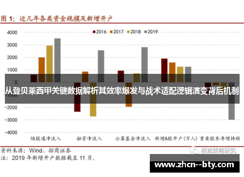 从登贝莱西甲关键数据解析其效率爆发与战术适配逻辑演变背后机制 从登贝莱西甲关键数据解析其效率爆发与战术适配逻辑演变背后机制