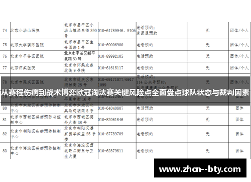从赛程伤病到战术博弈欧冠淘汰赛关键风险点全面盘点球队状态与裁判因素 从赛程伤病到战术博弈欧冠淘汰赛关键风险点全面盘点球队状态与裁判因素