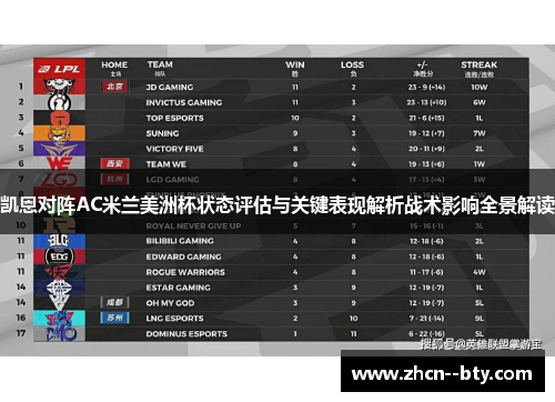 凯恩对阵AC米兰美洲杯状态评估与关键表现解析战术影响全景解读 凯恩对阵AC米兰美洲杯状态评估与关键表现解析战术影响全景解读