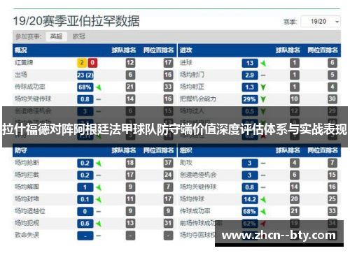 拉什福德对阵阿根廷法甲球队防守端价值深度评估体系与实战表现 拉什福德对阵阿根廷法甲球队防守端价值深度评估体系与实战表现
