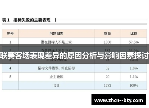 联赛客场表现差异的原因分析与影响因素探讨 联赛客场表现差异的原因分析与影响因素探讨