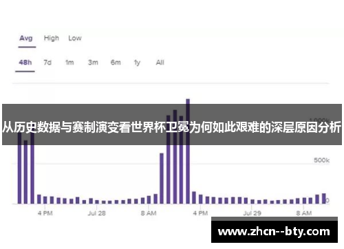 从历史数据与赛制演变看世界杯卫冕为何如此艰难的深层原因分析 从历史数据与赛制演变看世界杯卫冕为何如此艰难的深层原因分析
